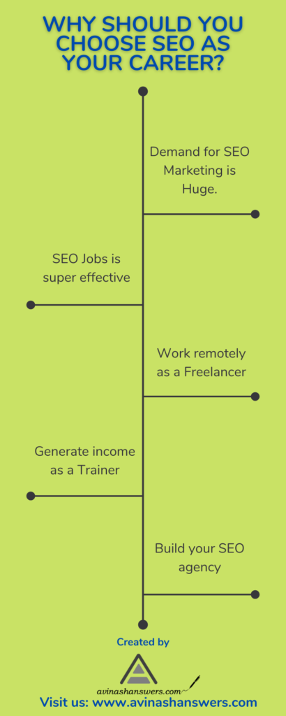 Why should you choose SEO as your career- Infographics